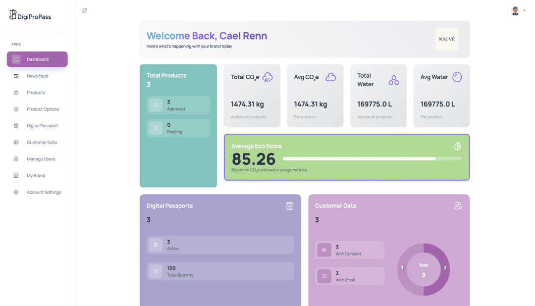 Business Dashboard