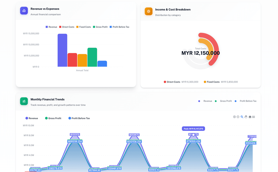 Why This Project Stands Out